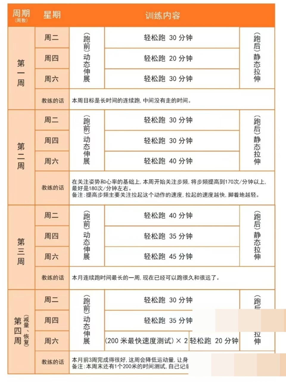 如何提高篮球罚球命中率?_0